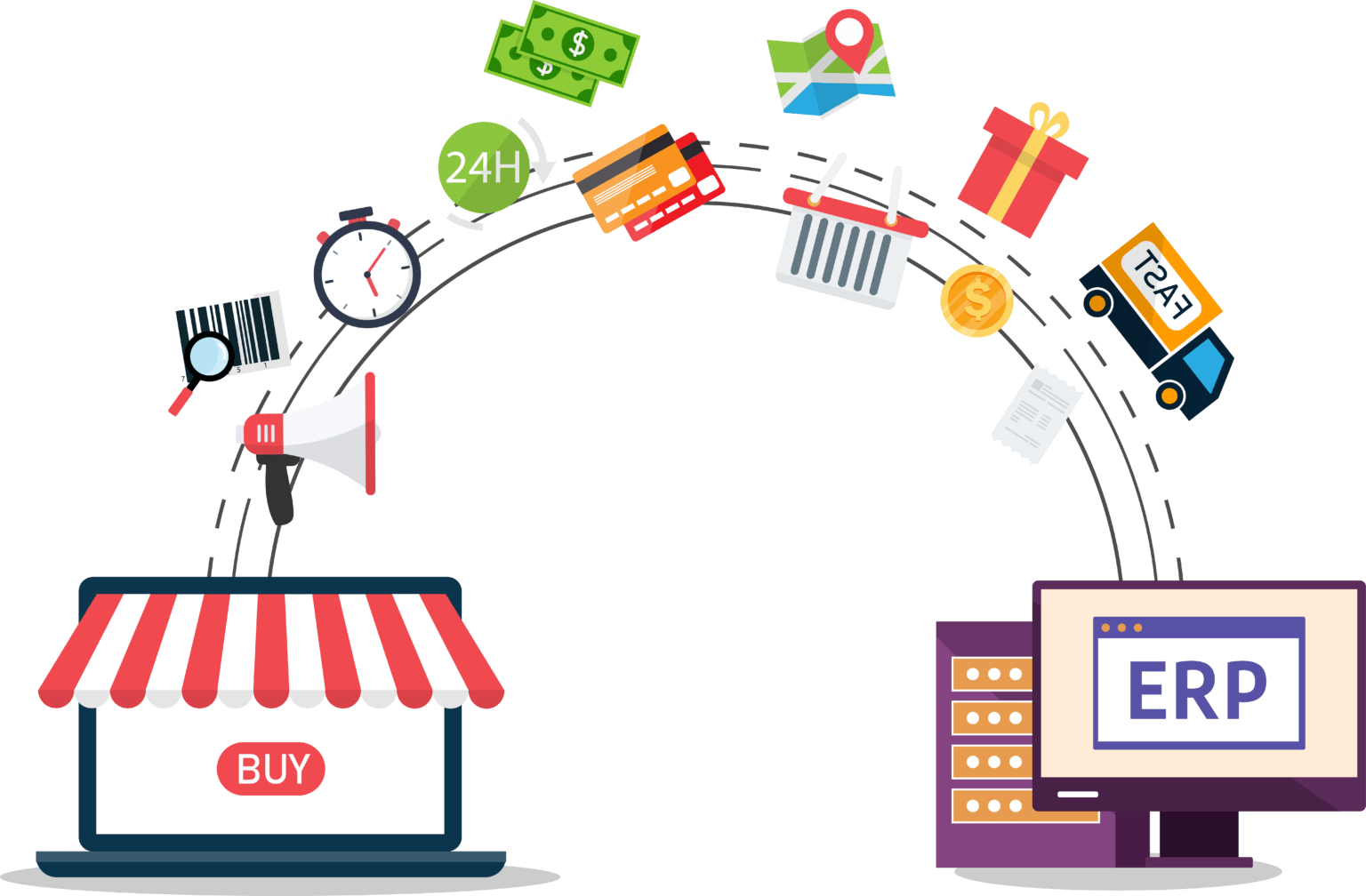 ERP et E-Commerce